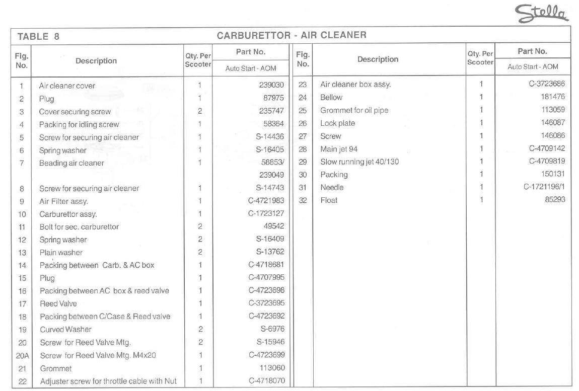 Genuine Stella Carburetor - Air Cleaner Manual